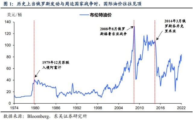 各国原油售价(2020年各国原油产量)