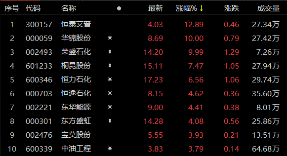 信达原油基金(信达原油基金代码查询)
