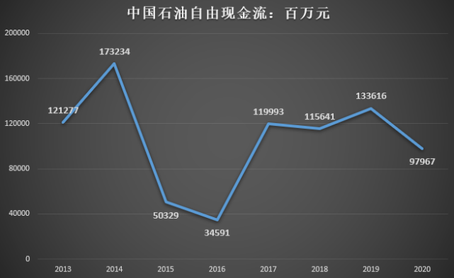 原油毛税率(原油进口税率)