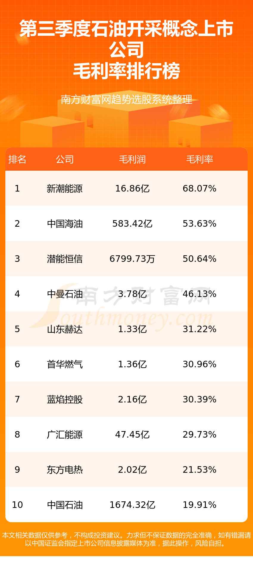 原油毛税率(原油进口税率)