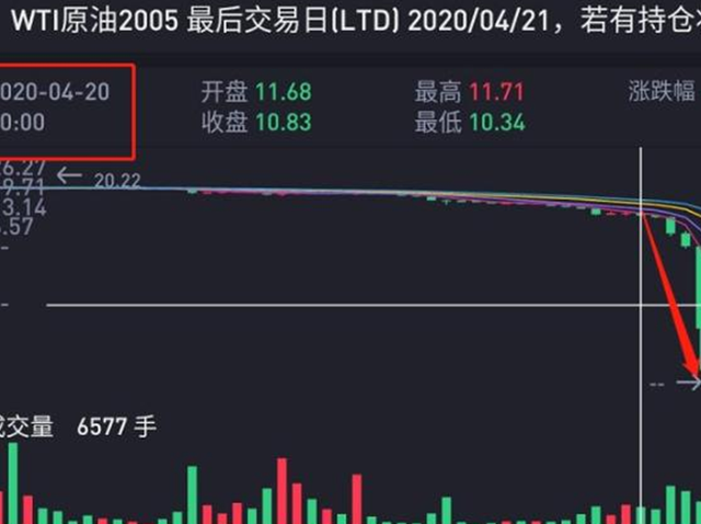 炒原油宝(原油宝有用吗)