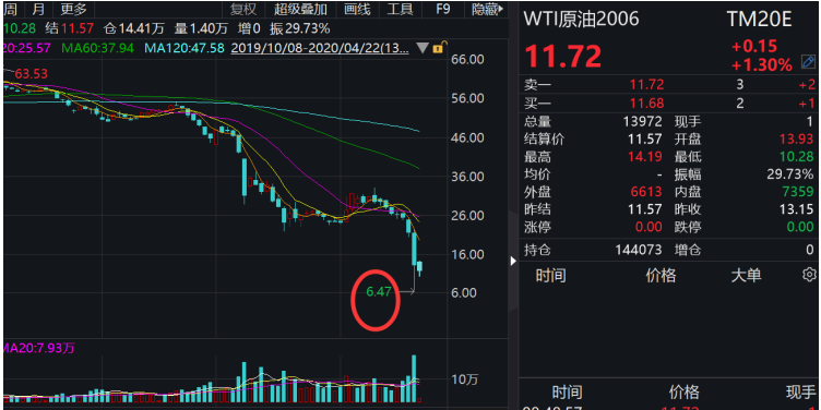 原油宝备案(原油宝涉及金额)