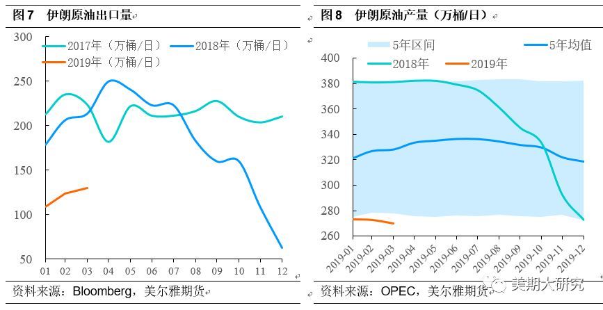 美国减产原油(美国减产原油最新消息)