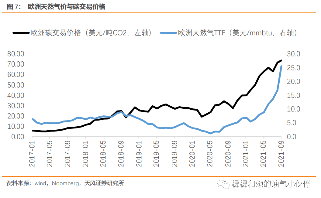 现货原油溢价(现货原油溢价什么意思)