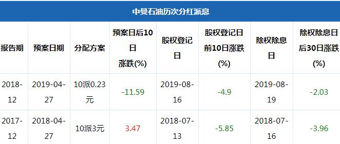 股票今天原油(股票今天原油行情)