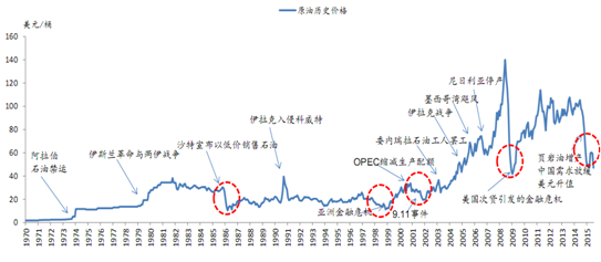 原油可乐图(石油和可乐的关系)
