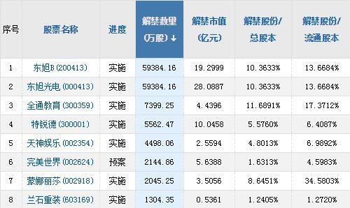 持仓原油少了(原油亏的钱去哪里了)