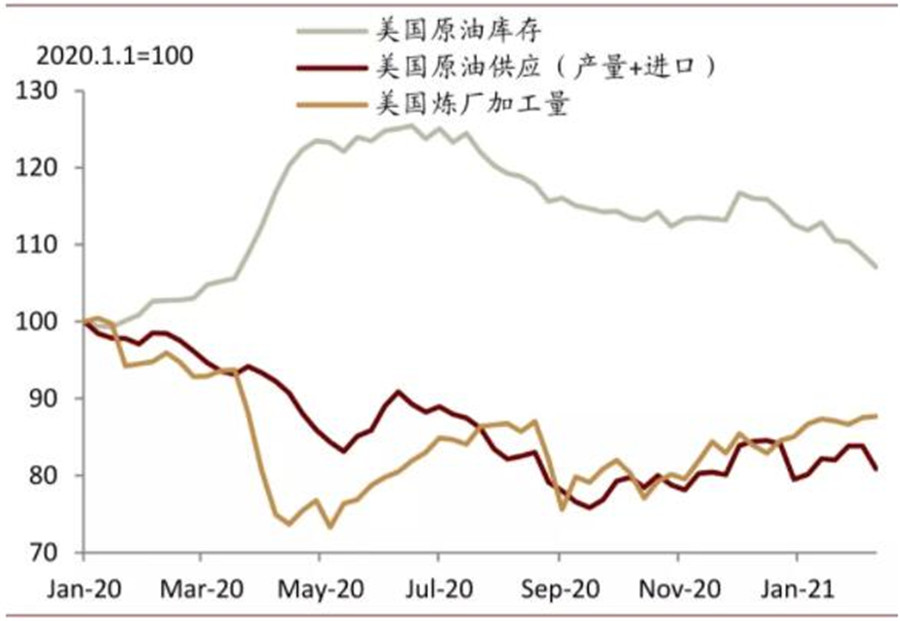 原油做错方向(原油跌成负数的原因)