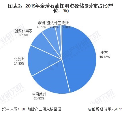 原油市场原因(原油暴涨的原因)