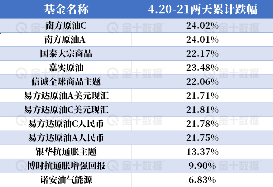 南方原油造假(南方原油lof)