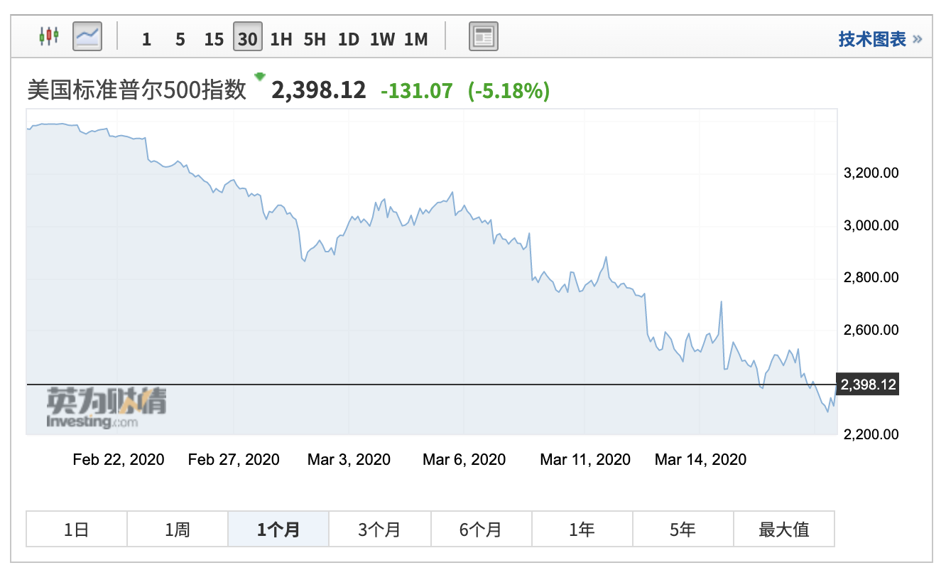 纽约原油成本(纽约原油成本占比)