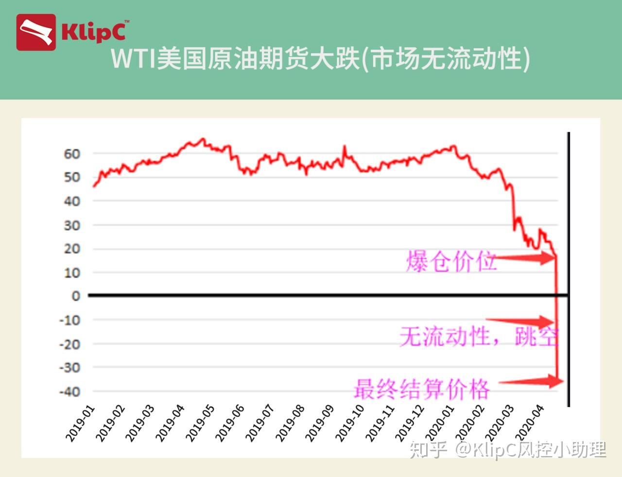 原油交易不了(原油买不了)