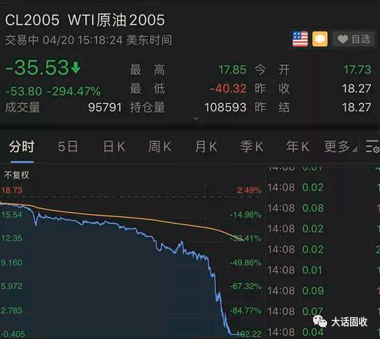 原油宝处置(原油宝最终结果)