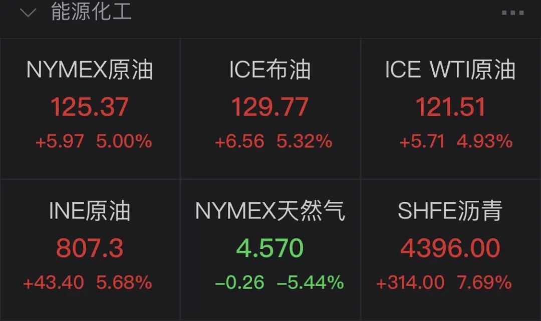 纽约原油了(wtⅰ纽约原油cfd)