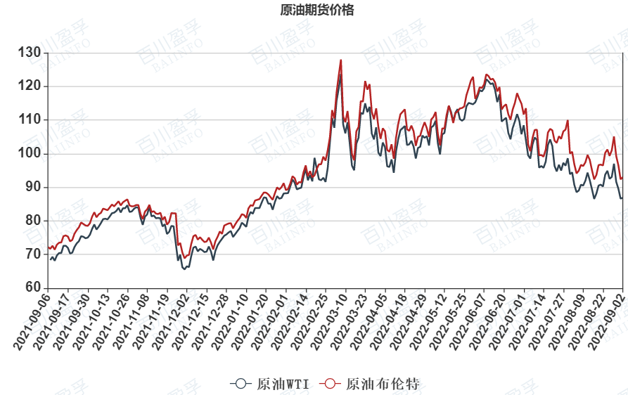 原油上涨期货原油是涨是跌(油价上涨原油期货会怎么表现)