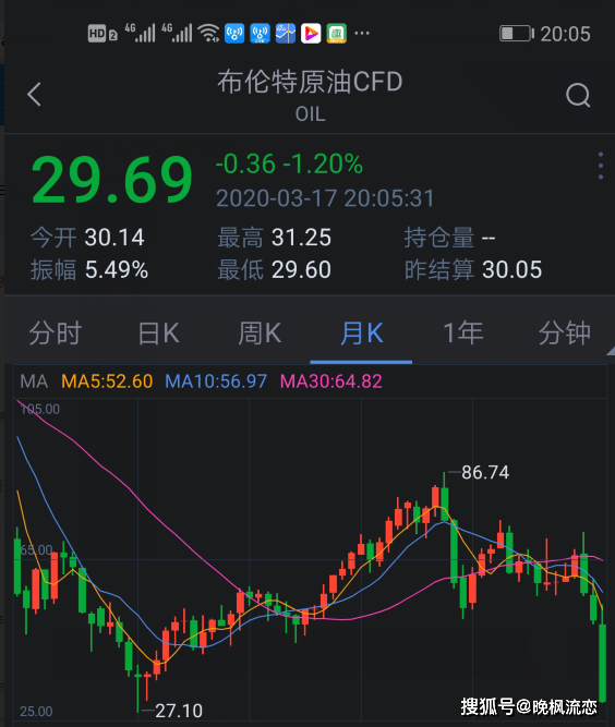 原油跌破负值(原油跌到负值什么意思)