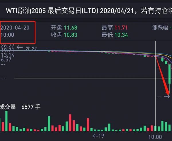 类似原油宝(原油宝类似的风险事件)