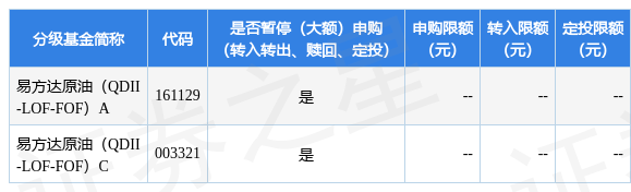 易方达原油吧(易方达原油证券投资基金qdii)