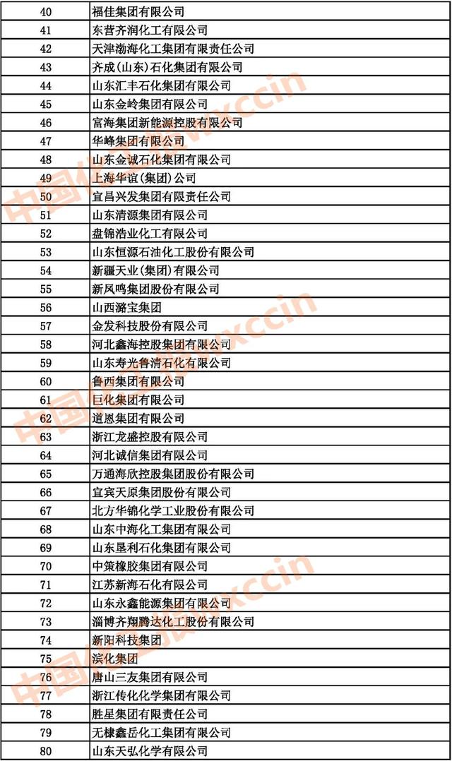 恒力原油资质(恒力石化获得国内首张民企航油市场准入证)