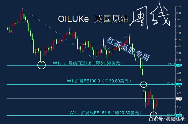 原油涨跌周期(原油涨跌周期是多少)