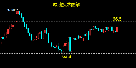 原油涨跌周期(原油涨跌周期是多少)