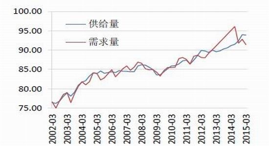 期货原油单位(原油期货计算公式)