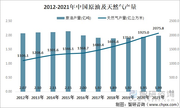 中国原油近期(中国国内原油市场价格)