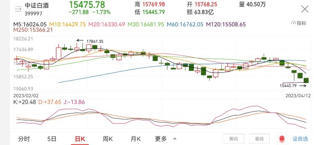 易方达原油吧(易方达原油走势分析最新消息)