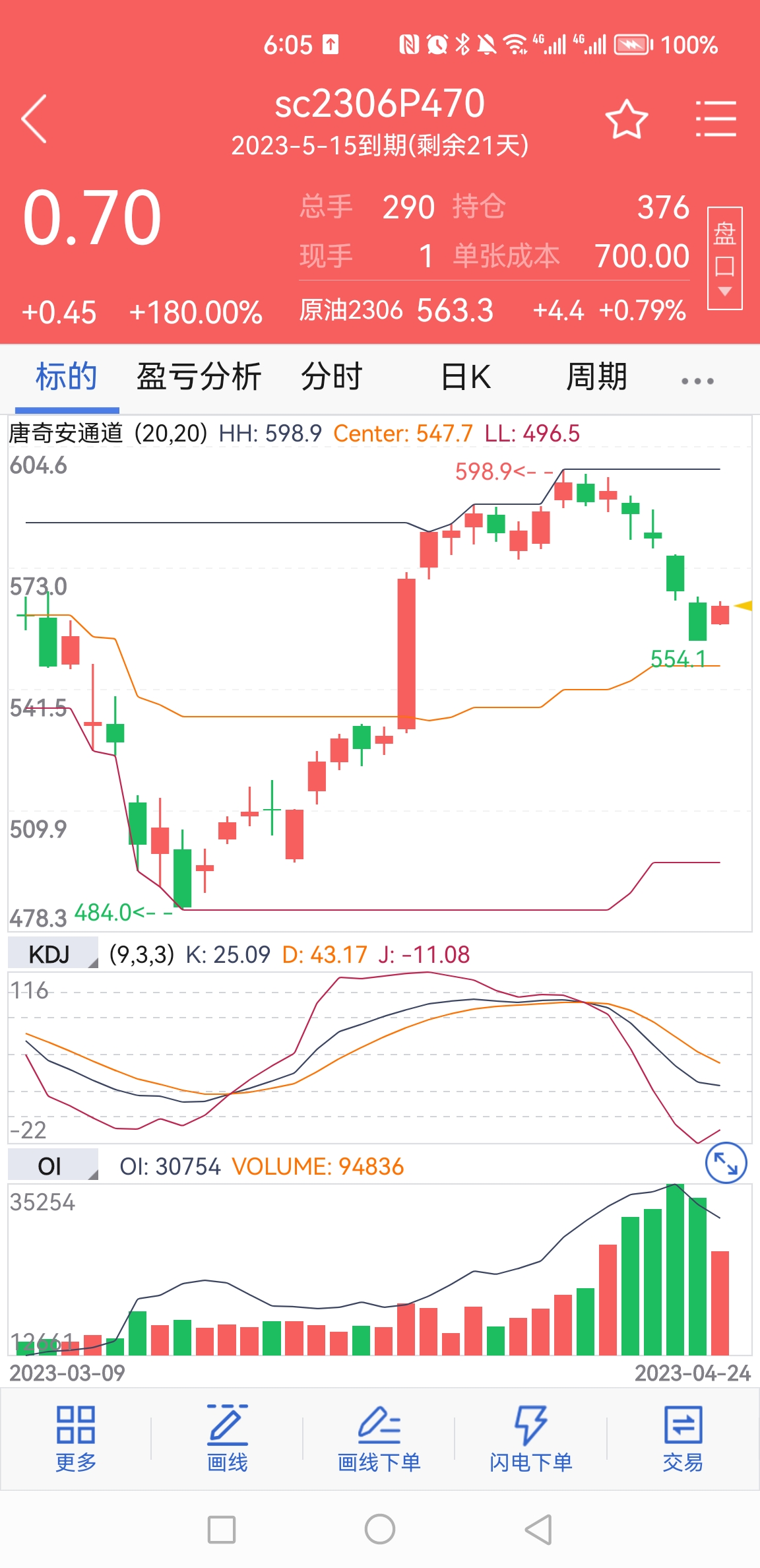美原油原油吧东方财富网(美原油期货行情东方财富网)