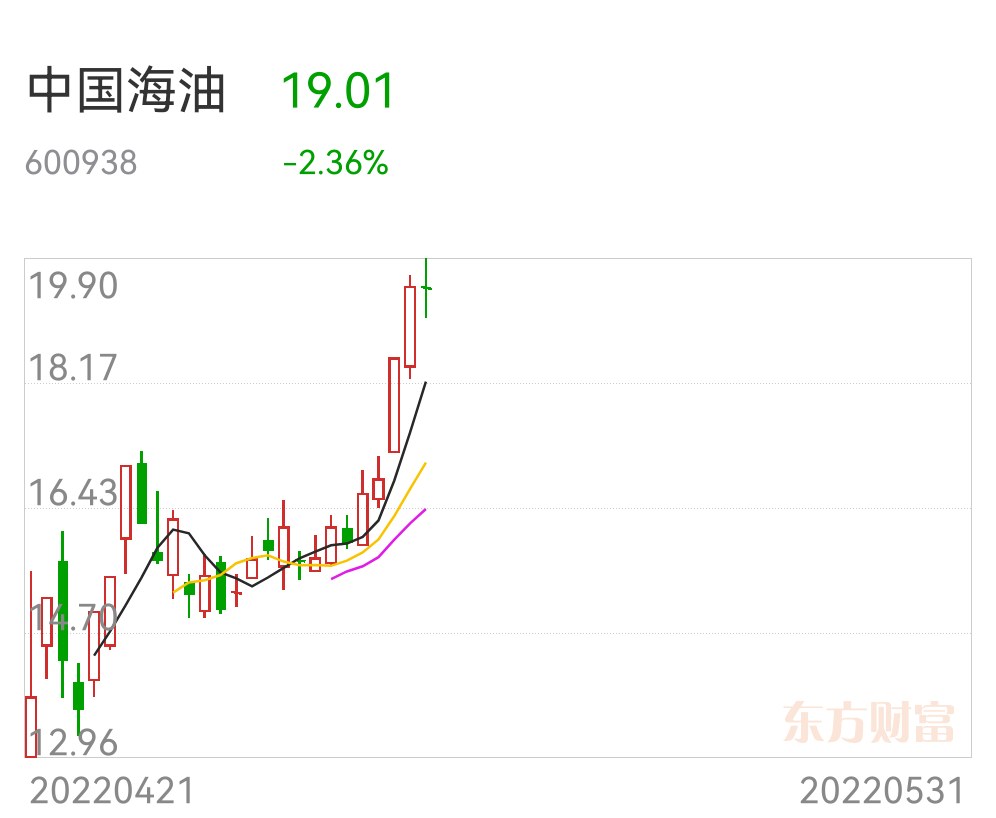 美原油原油吧东方财富网(美原油期货行情东方财富网)