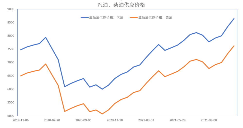 原油走势mt(原油走势图k线图)