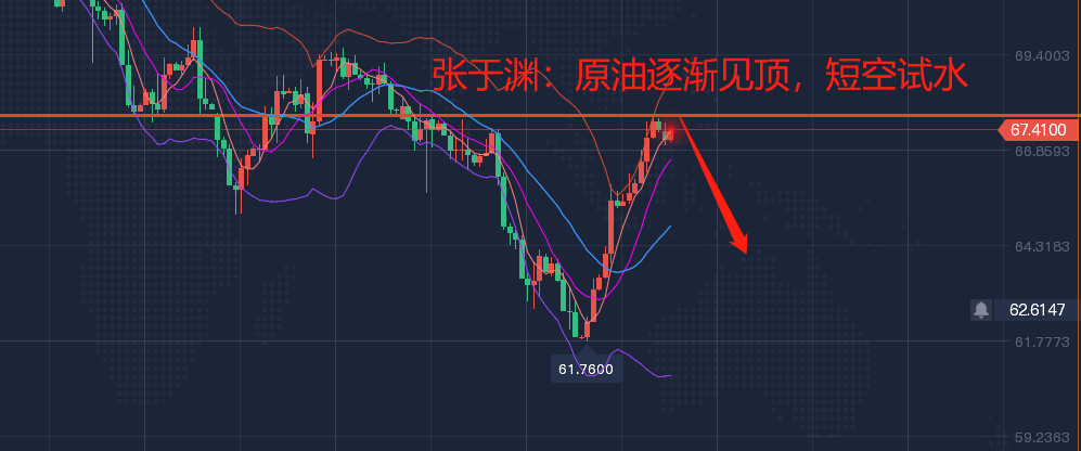 每周原油公布(原油数据每周公布时间)