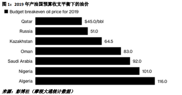 抄底纸原油(原油抄底事件)