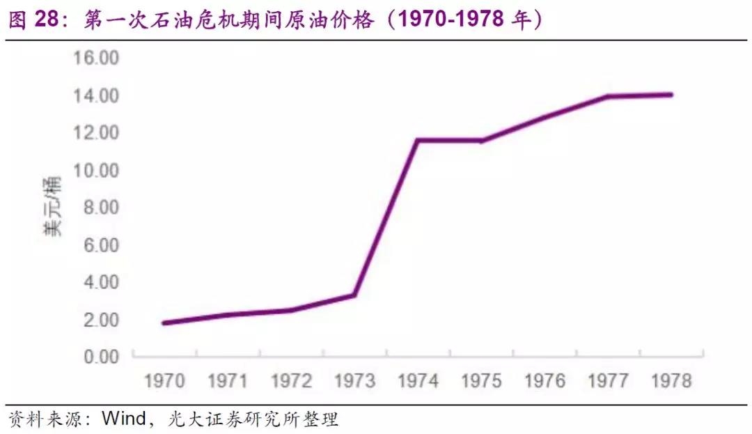 原油暴跌史(原油大跌超20%)