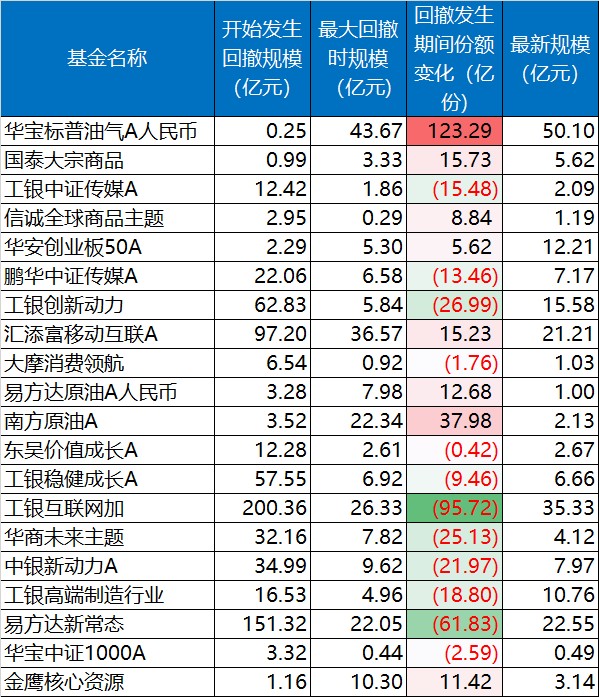 原油基金回本(原油基金回本多少)
