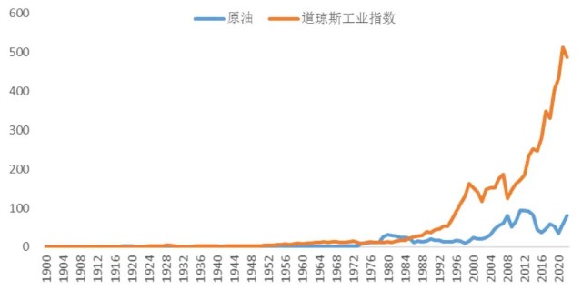 原油指数行情(原油指数走势图)