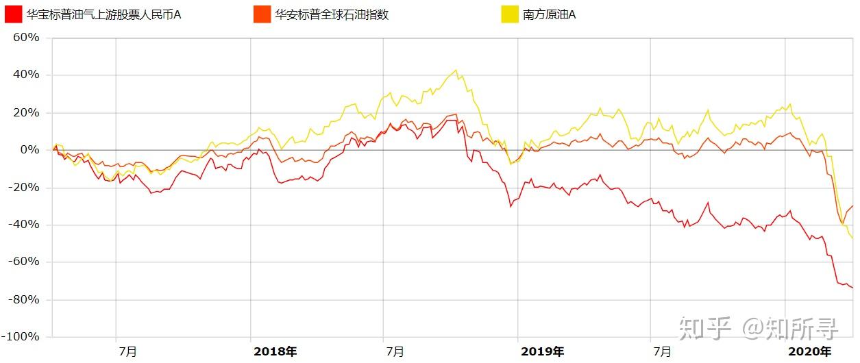 原油基金持有(原油基金会不会跌到连本金都没有)