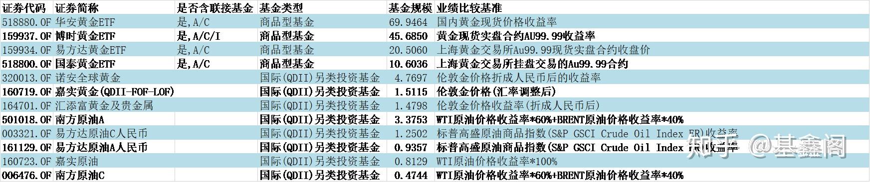 原油基金持有(原油基金会不会跌到连本金都没有)