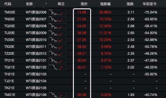 原油禁止买入(原油为什么不让买了)