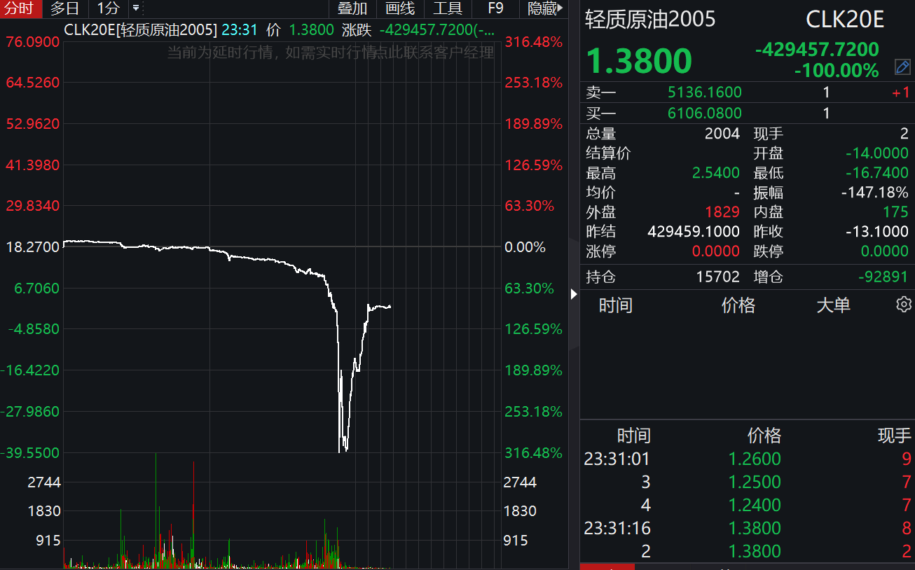 原油基金交割(原油基金手续费怎么算)