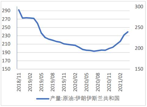 原油不连续(原油连续产品长期持有)