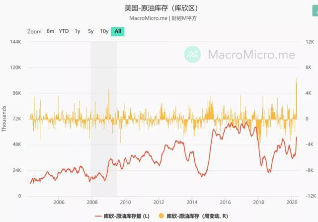 抄底纸原油(抄底原油要怎么玩)