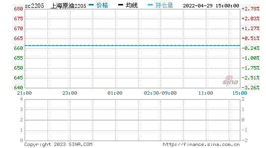 原油合约走势(原油2012合约基础知识)