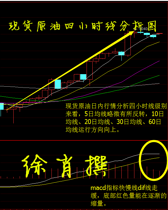 原油几条线(原油k线图怎么看)