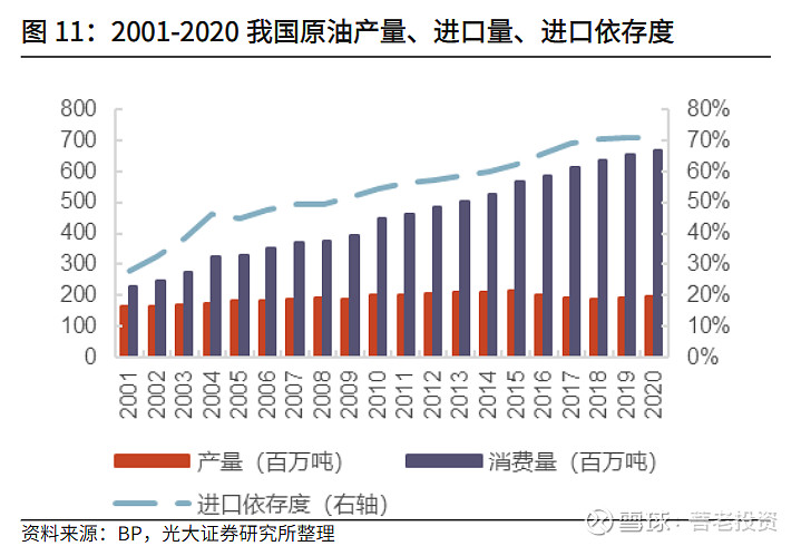 原油进口依赖(中国原油的进口依赖度)