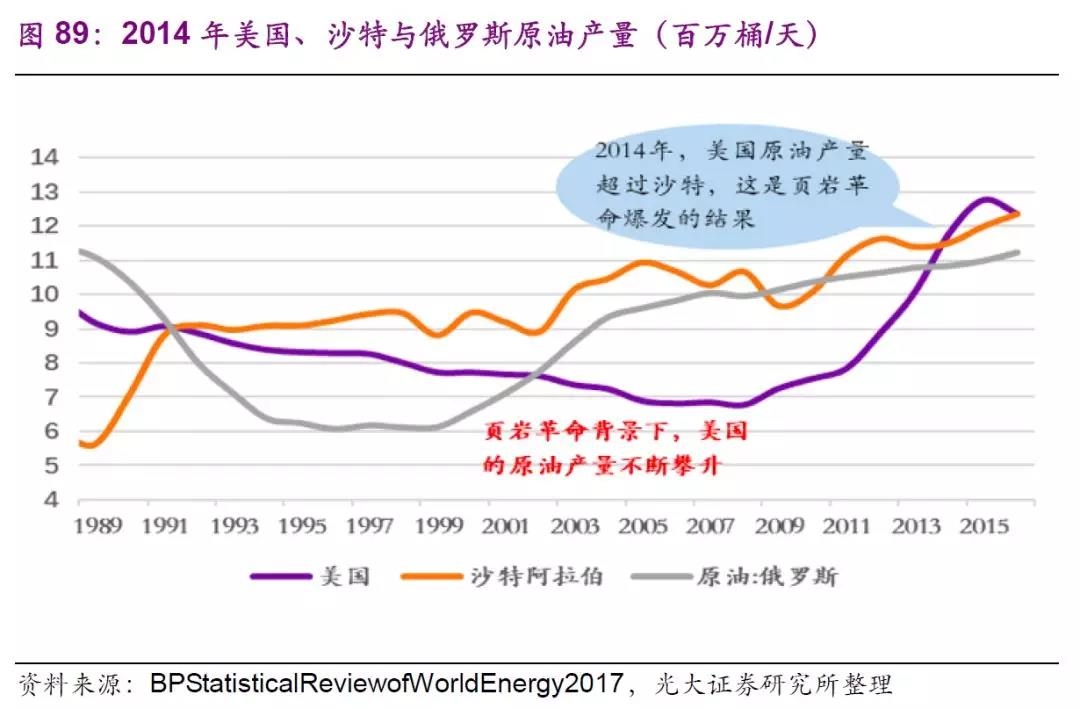 原油暴跌史(原油暴跌最大受益股)