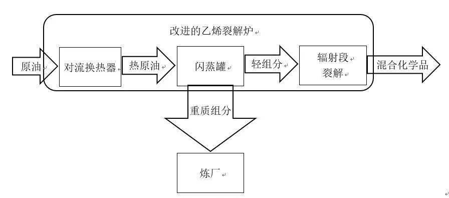 原油裂解得到(原油裂解得到什么产物)