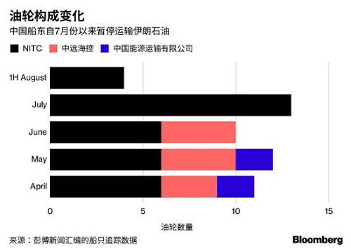 原油拉运费(原油运输价格)