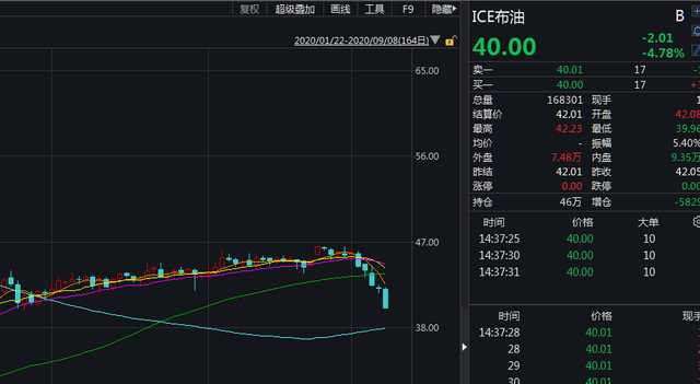 原油跌破负值(原油跌到负37能赚多少啊)