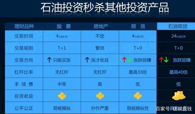 原油宝结构(原油宝背后赢家)